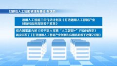 【四中全会正在下层】人工智能驱动安徽科技立