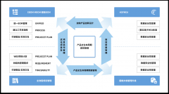 <b>国产PLM软件赋能制制业转型：定析+科学选型降本</b>