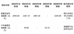存量博弈下的布局性破局：2025中国度拆机电五金