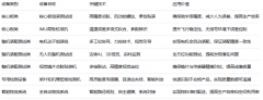 无人机智制：从动化配备引领财产升级新思鹿科